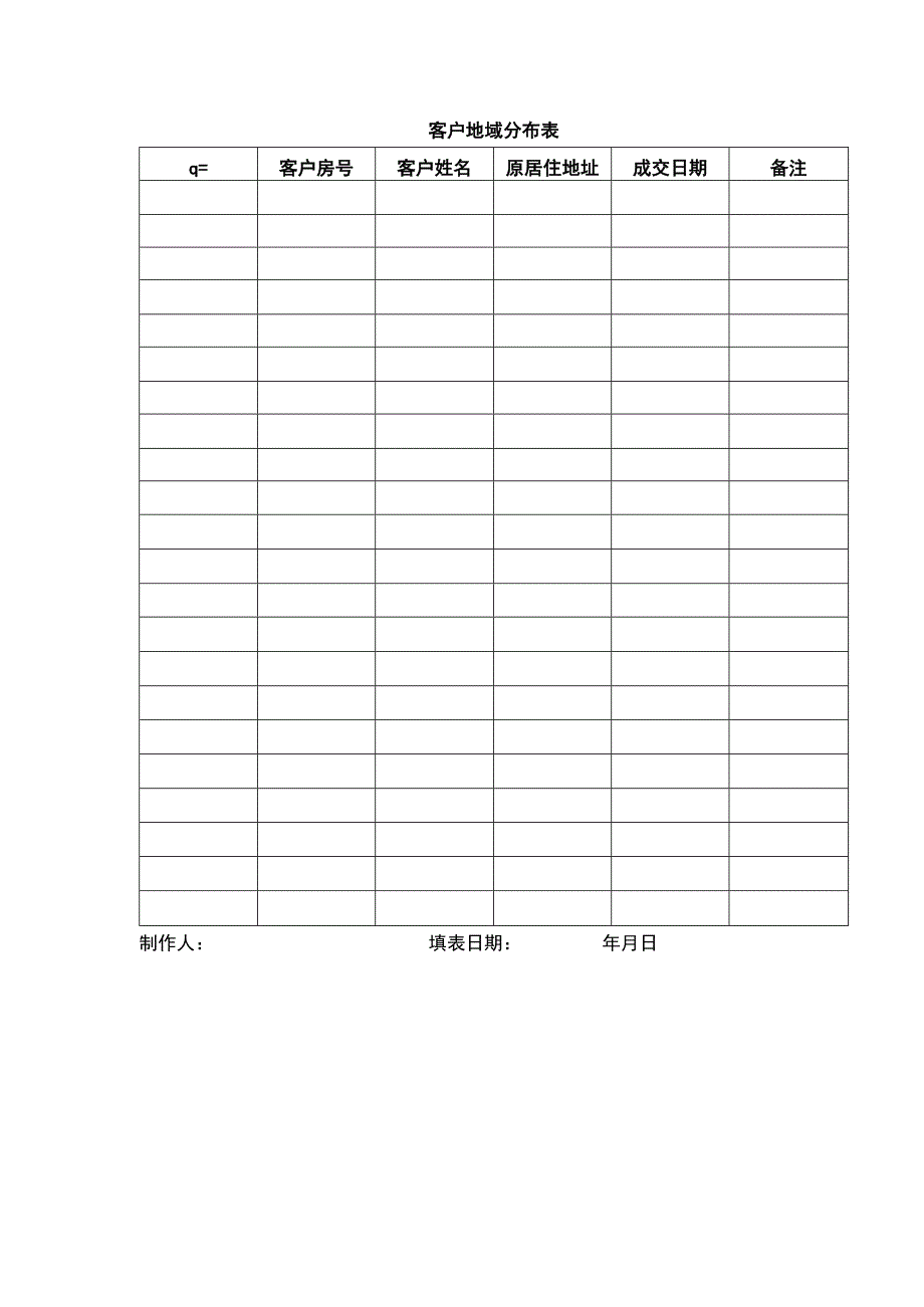 客户地域分布表.docx_第1页