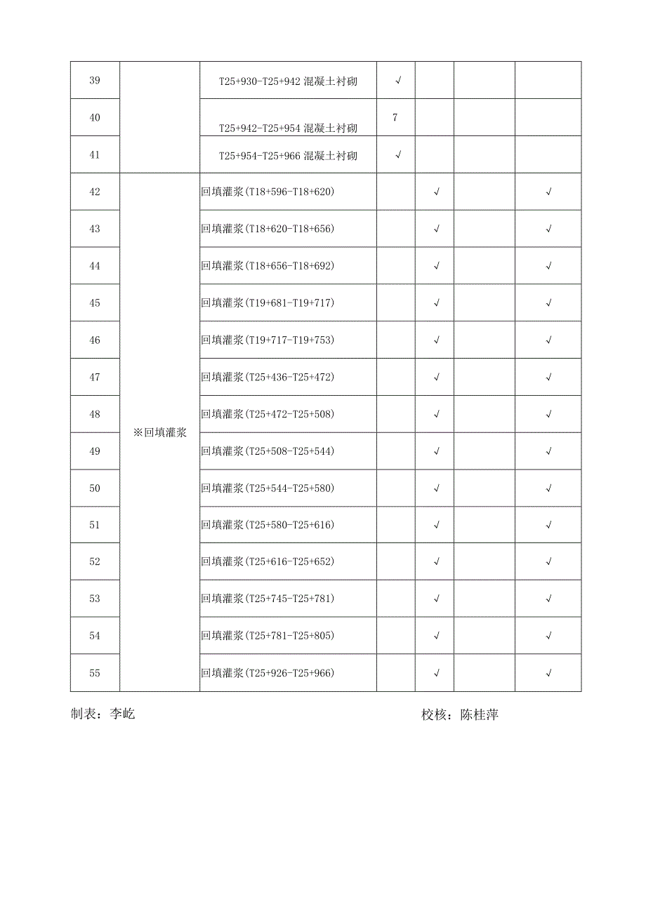 表1分部单元工程质量评定资料清单已改.docx_第3页