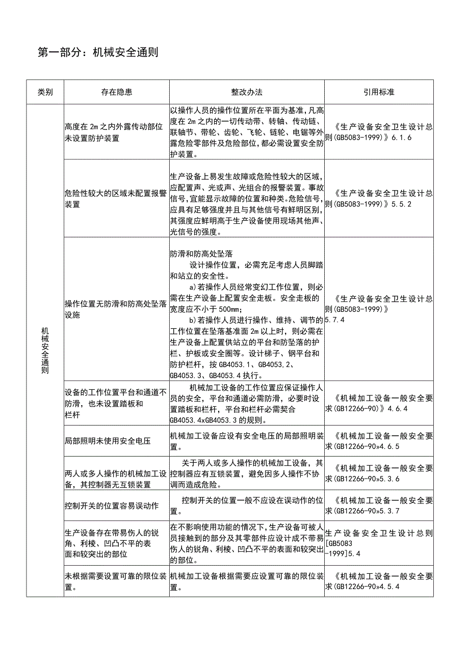 机械综合类事故隐患排查清单.docx_第3页