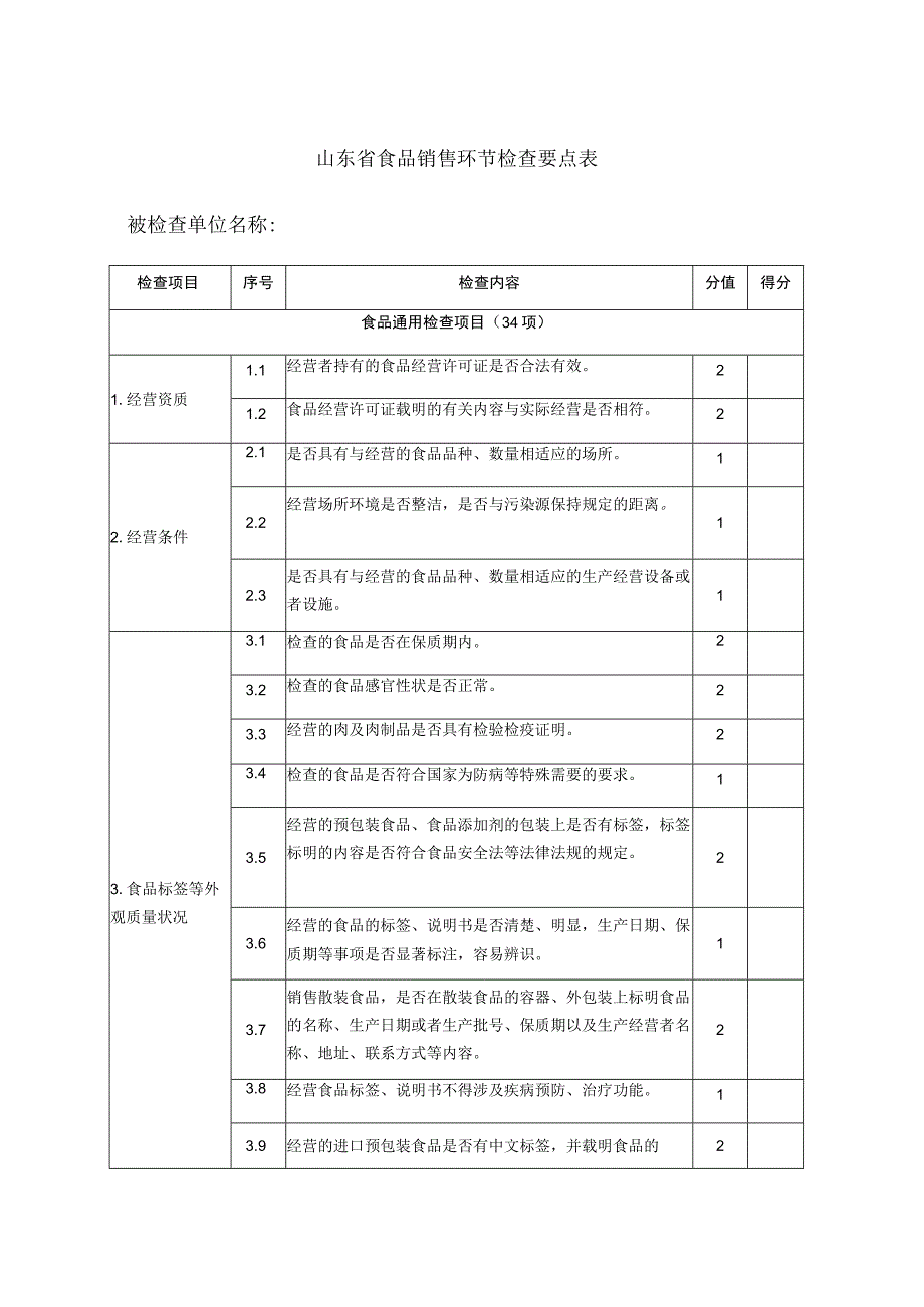 山东省食品销售环节检查要点表被检查单位名称.docx_第1页