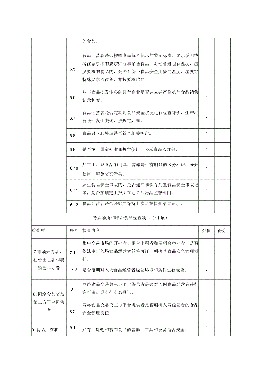 山东省食品销售环节检查要点表被检查单位名称.docx_第3页