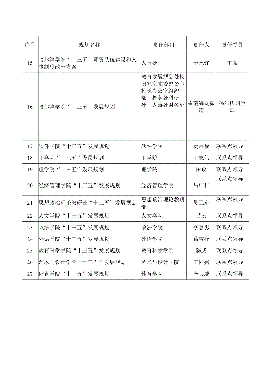 哈尔滨学院十三五发展规划编制体系一览表.docx_第2页