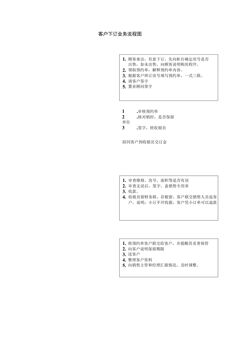 客户下订业务流程图.docx_第1页