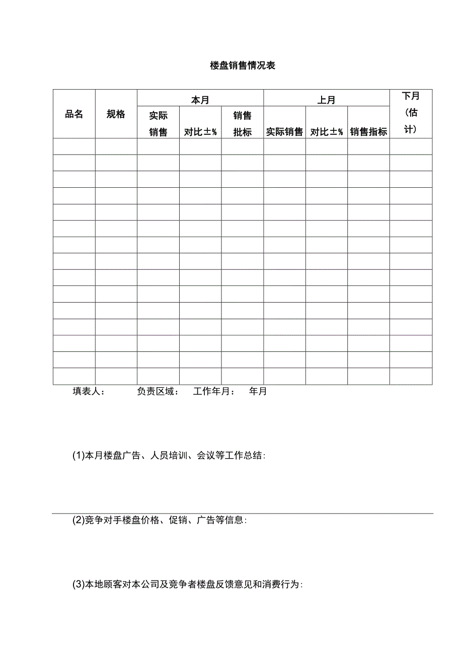 楼盘销售情况表.docx_第1页