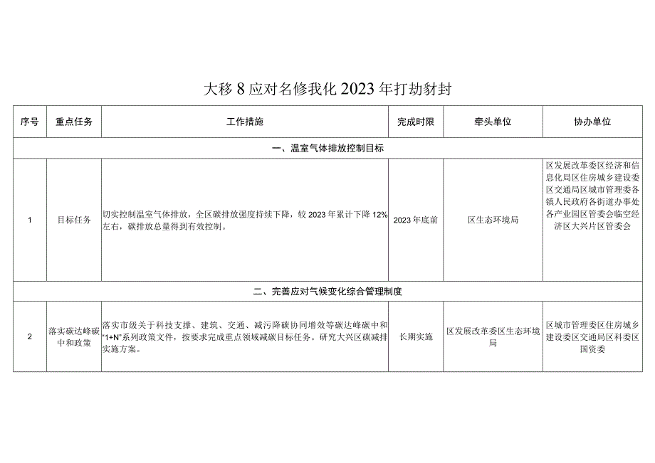 大兴区应对气候变化2023年行动计划.docx_第1页