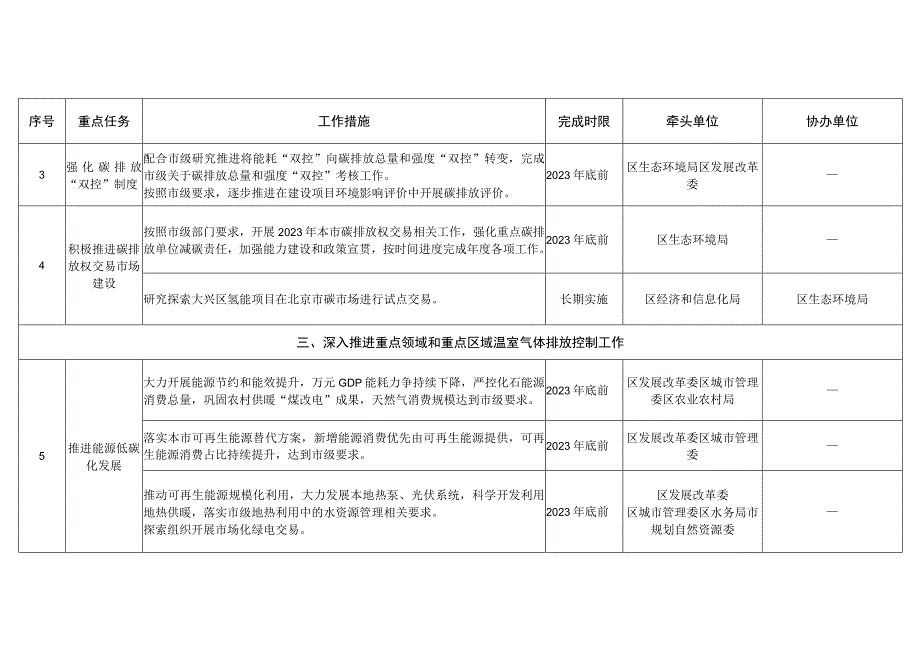 大兴区应对气候变化2023年行动计划.docx_第2页