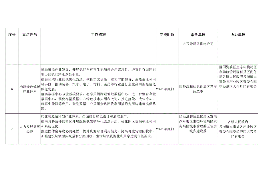 大兴区应对气候变化2023年行动计划.docx_第3页