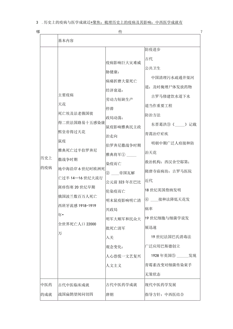 默 写 @选必2第14课公开课教案教学设计课件资料.docx_第2页