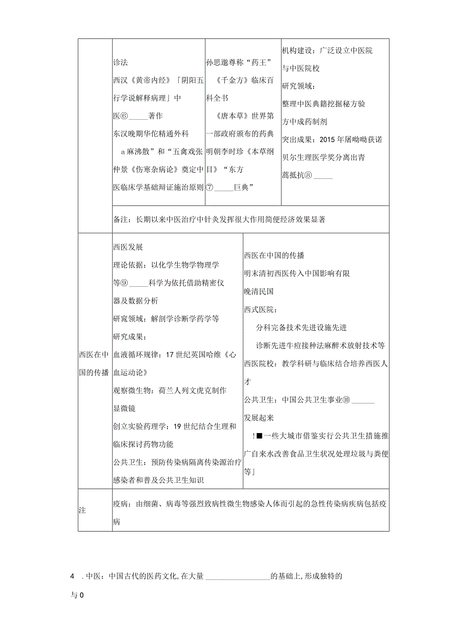 默 写 @选必2第14课公开课教案教学设计课件资料.docx_第3页