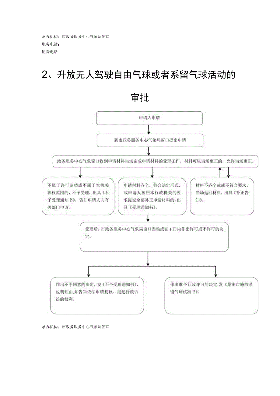 巢湖市气象局行政审批流程图.docx_第2页