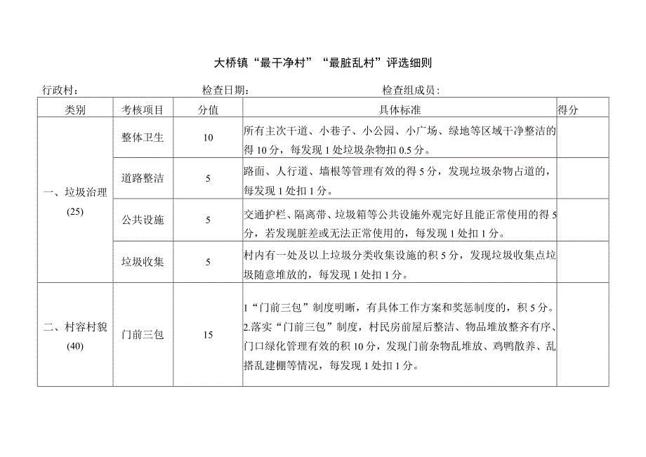 大桥镇最干净村最脏乱村评选细则行政村检查日期检查组成员得分.docx_第1页