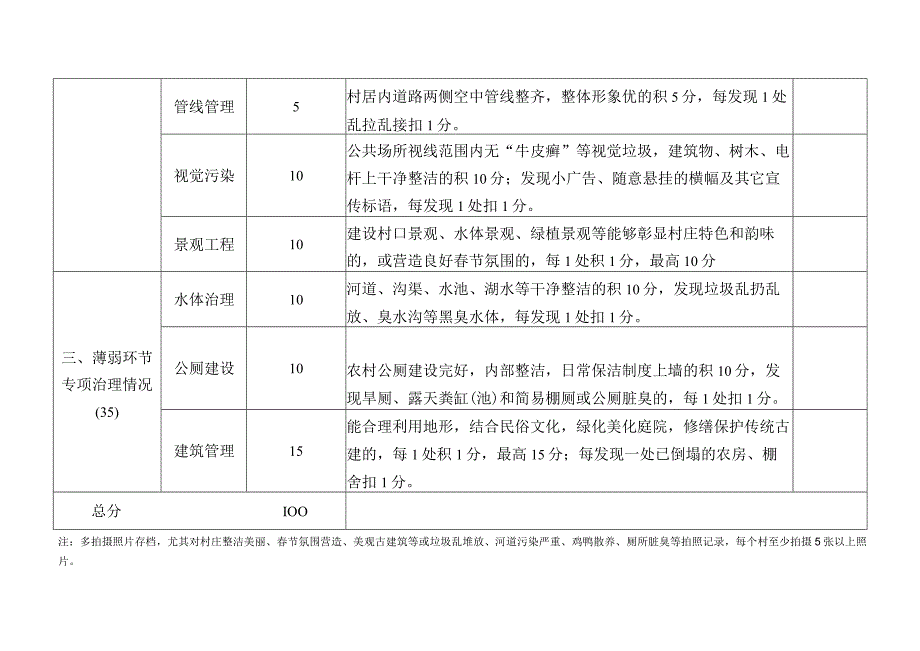 大桥镇最干净村最脏乱村评选细则行政村检查日期检查组成员得分.docx_第2页