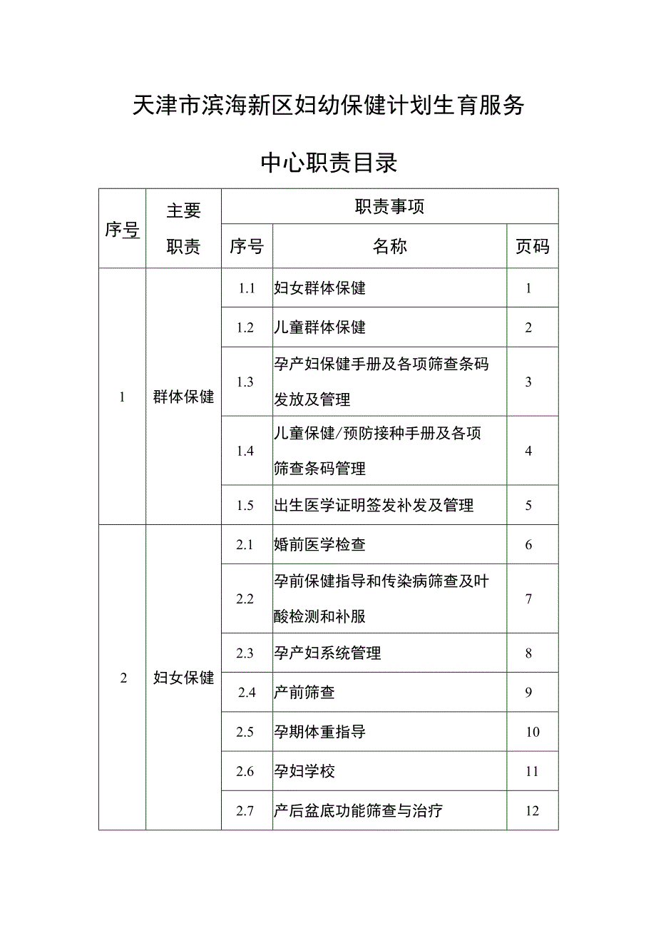 天津市滨海新区妇幼保健计划生育服务中心职责目录.docx_第1页