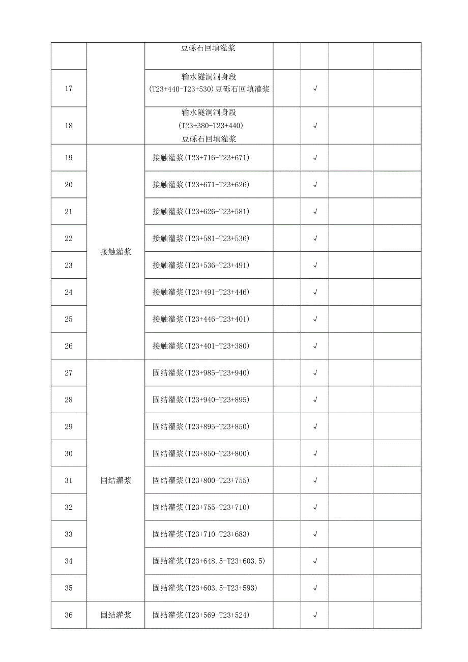 表1分部单元工程质量评定资料清单已更改.docx_第2页