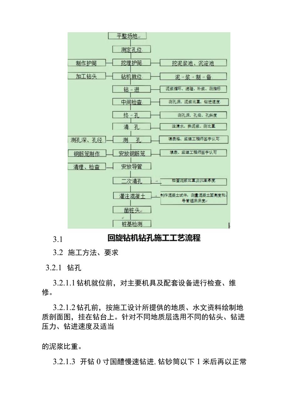 回旋钻灌注桩施工作业指导书.docx_第3页