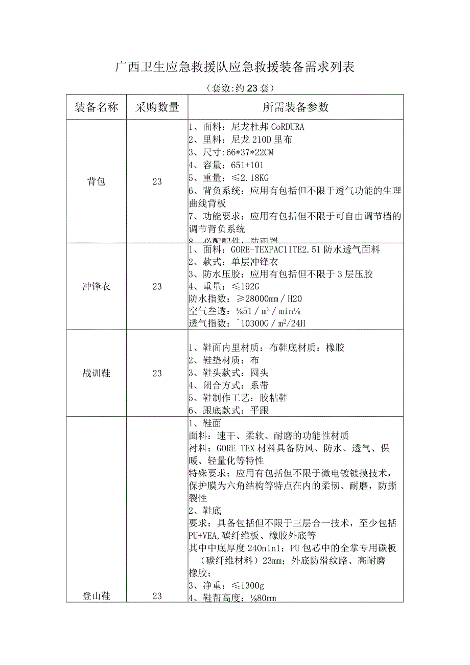 广西卫生应急救援队应急救援装备需求列表套数约23套所需装备参数.docx_第1页