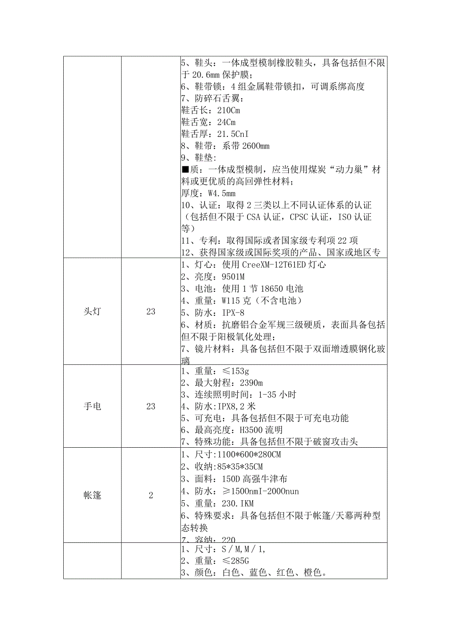 广西卫生应急救援队应急救援装备需求列表套数约23套所需装备参数.docx_第2页