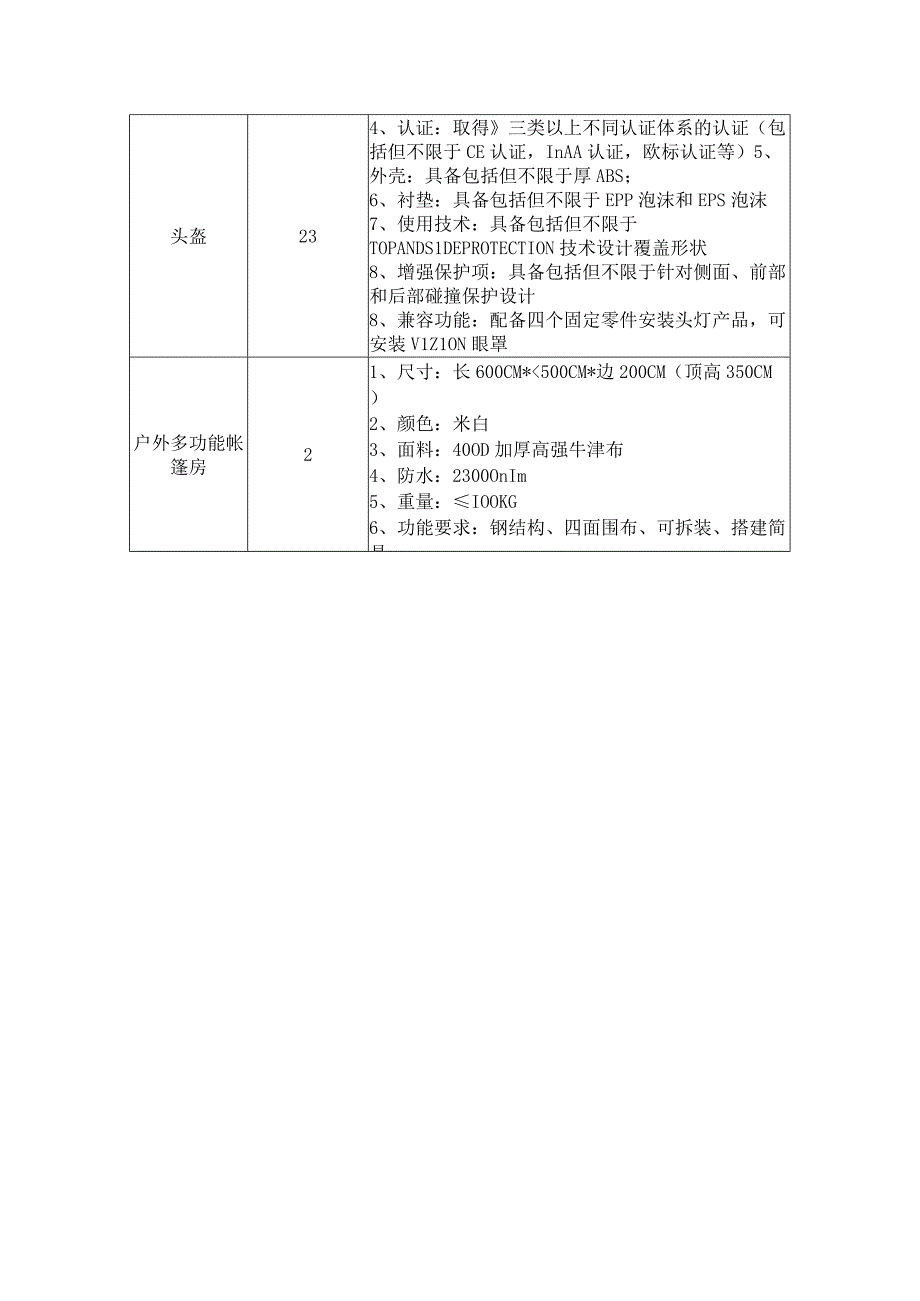 广西卫生应急救援队应急救援装备需求列表套数约23套所需装备参数.docx_第3页