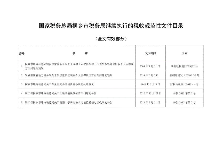 国家税务总局桐乡市税务局继续执行的税收规范性文件目录全文有效部分.docx_第1页