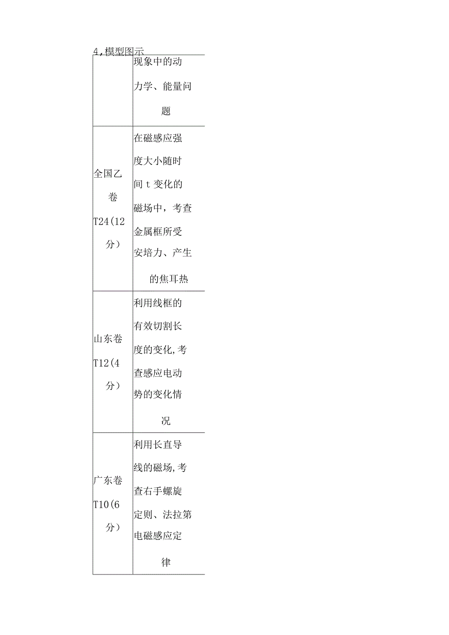 2024届一轮复习新人教版 第十一章第1讲 电磁感应现象 楞次定律 学案.docx_第2页