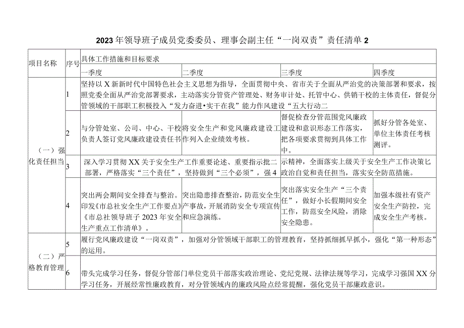 2023年领导班子成员党委委员理事会副主任一岗双责责任清单21.docx_第1页