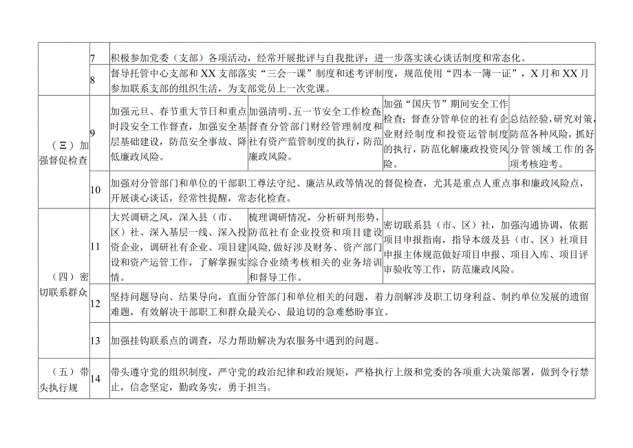 2023年领导班子成员党委委员理事会副主任一岗双责责任清单21.docx_第2页