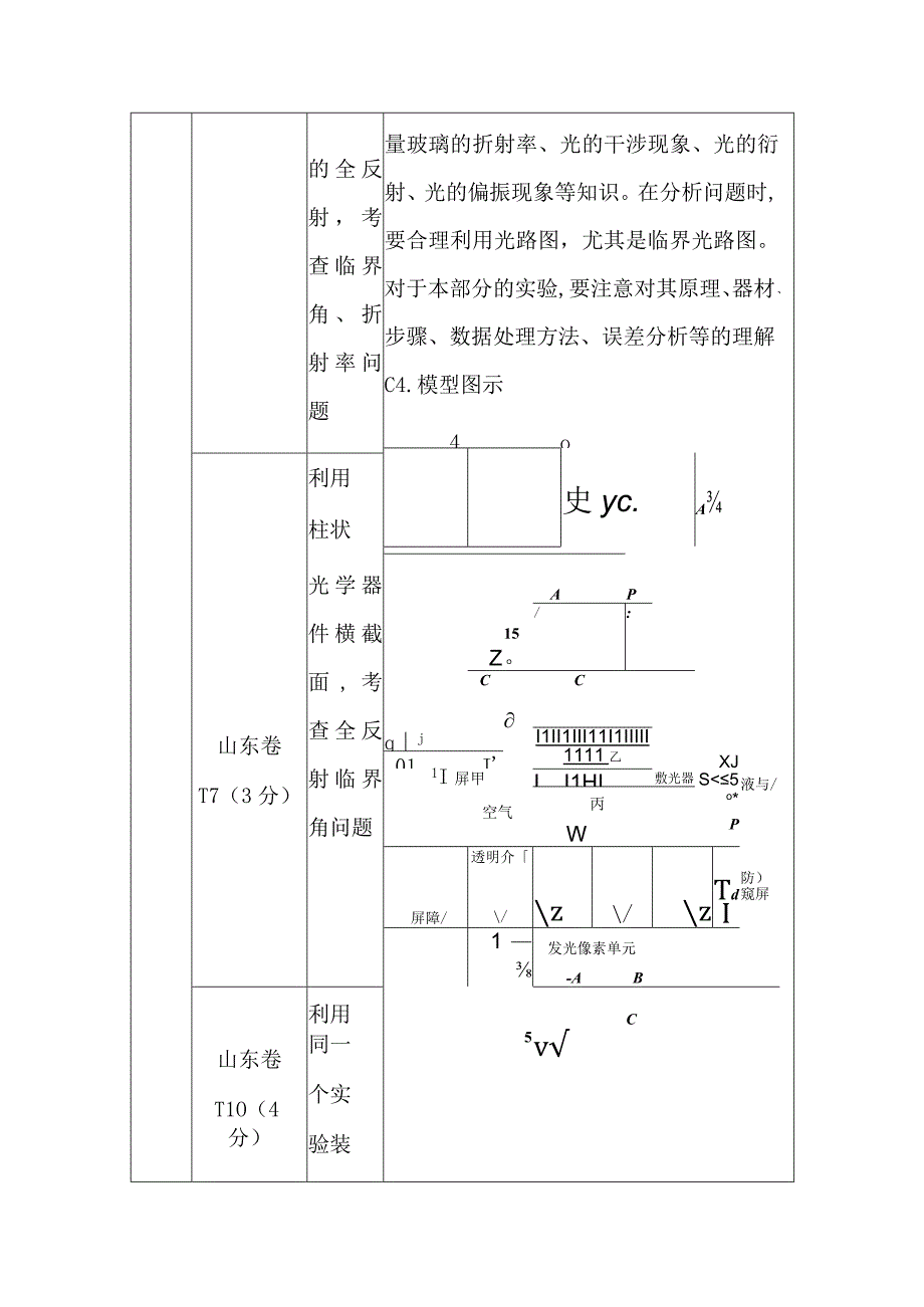 2024届一轮复习新人教版 第十三章第1讲 光的折射 全反射 学案.docx_第2页