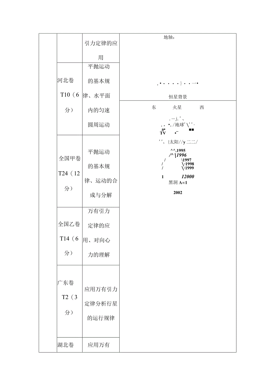 2024届一轮复习新人教版 第四章第1讲 曲线运动 运动的合成与分解 学案.docx_第2页