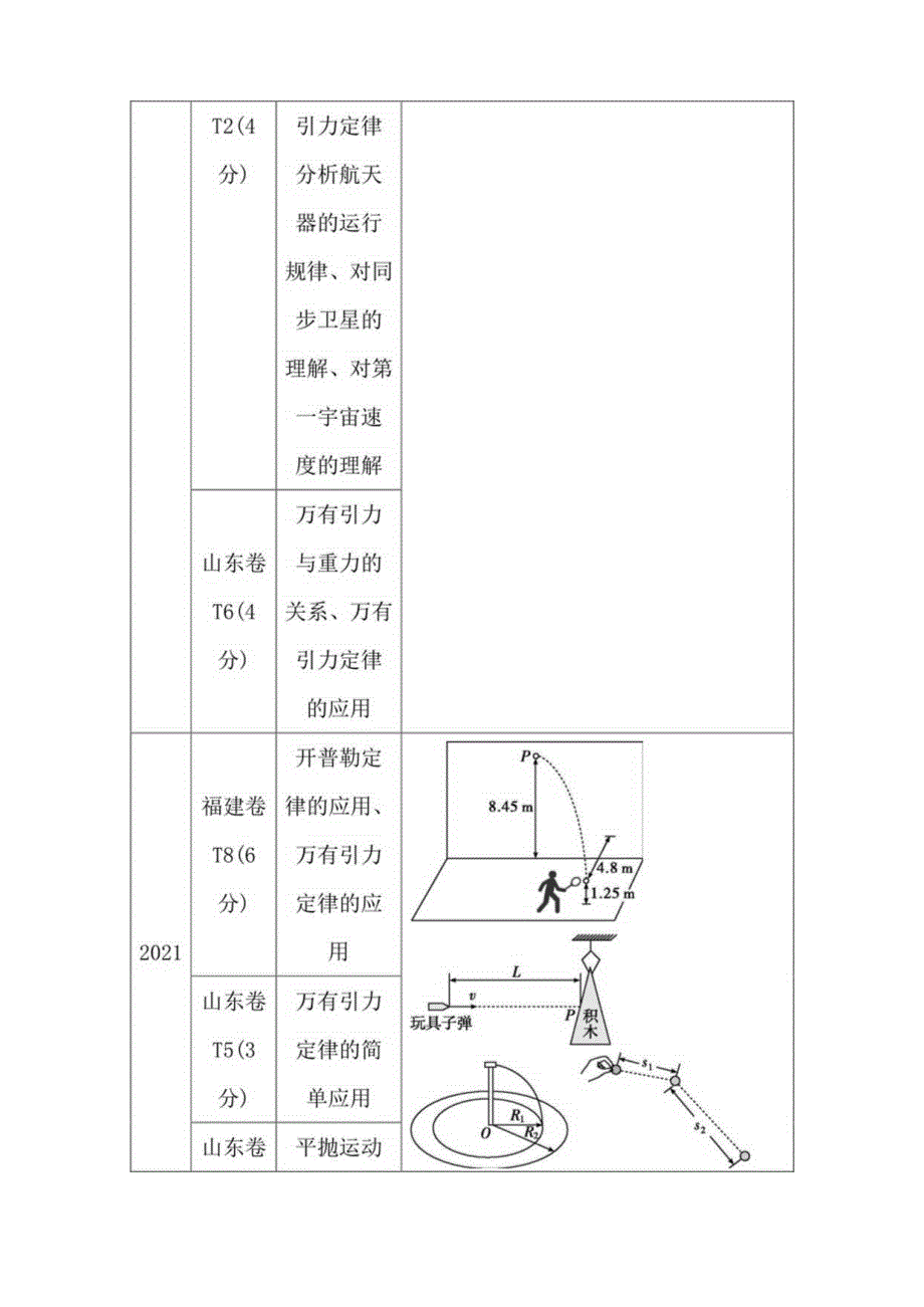 2024届一轮复习新人教版 第四章第1讲 曲线运动 运动的合成与分解 学案.docx_第3页