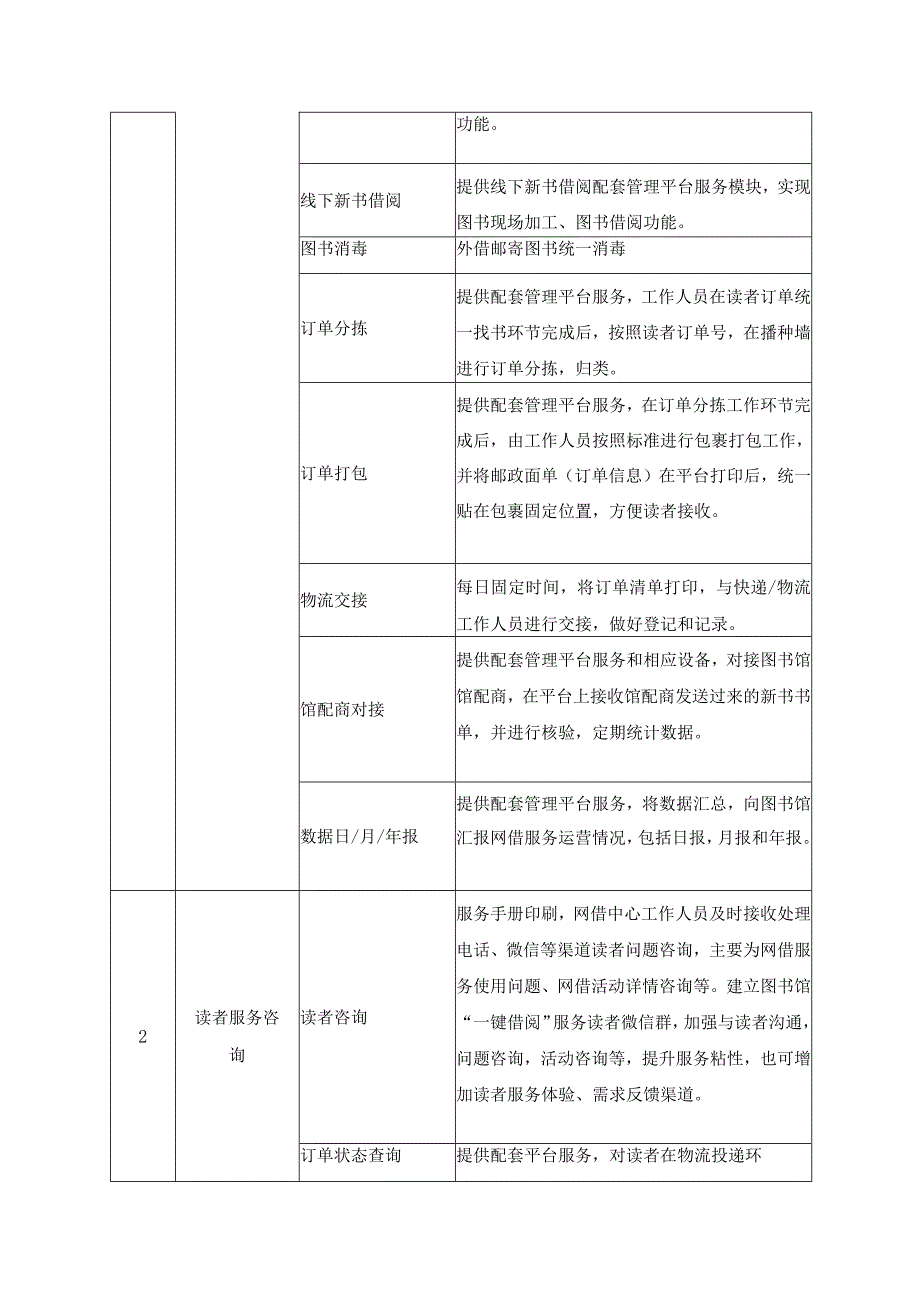 XX市公共图书馆网借一体化服务项目采购需求.docx_第2页