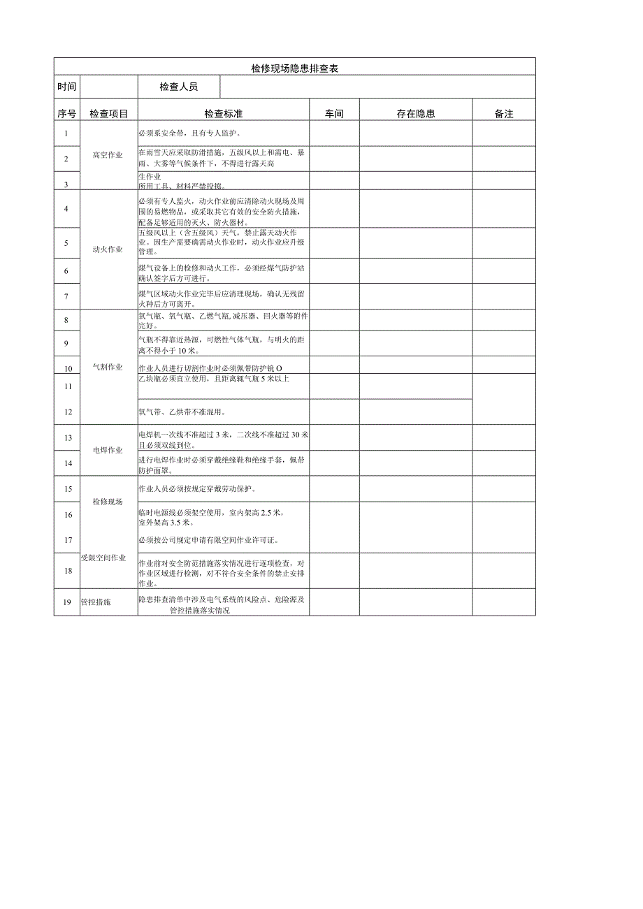 专项安全检查表每半年.docx_第2页