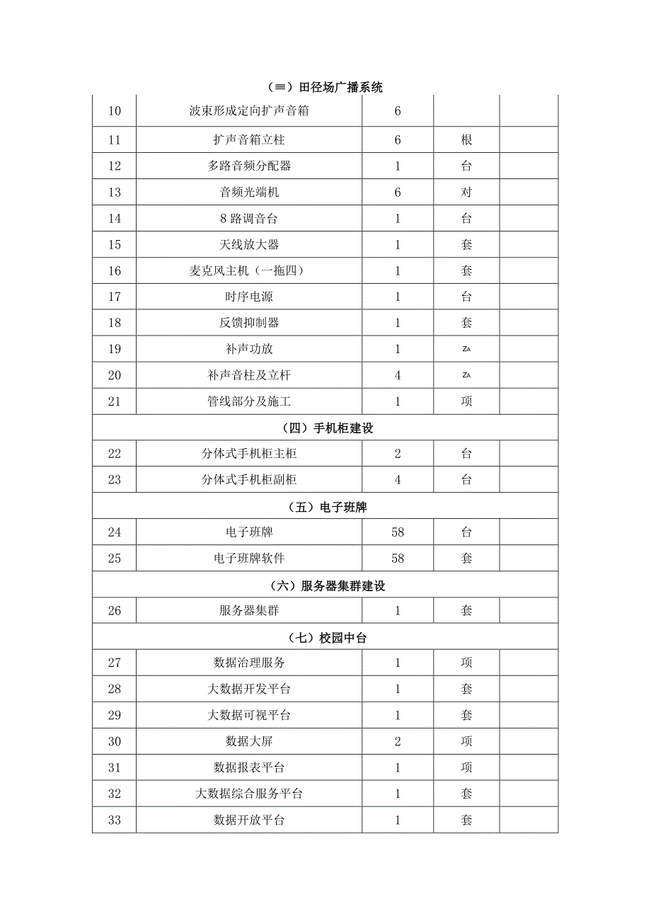 XX中学XX校区智慧校园建设项目需求说明.docx_第2页