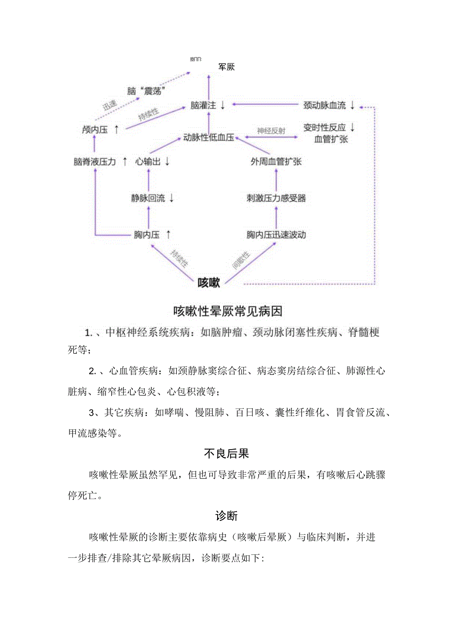 临床咳嗽后晕厥病例分享发病机制常见病因不良后果诊断治疗及要点启示.docx_第2页