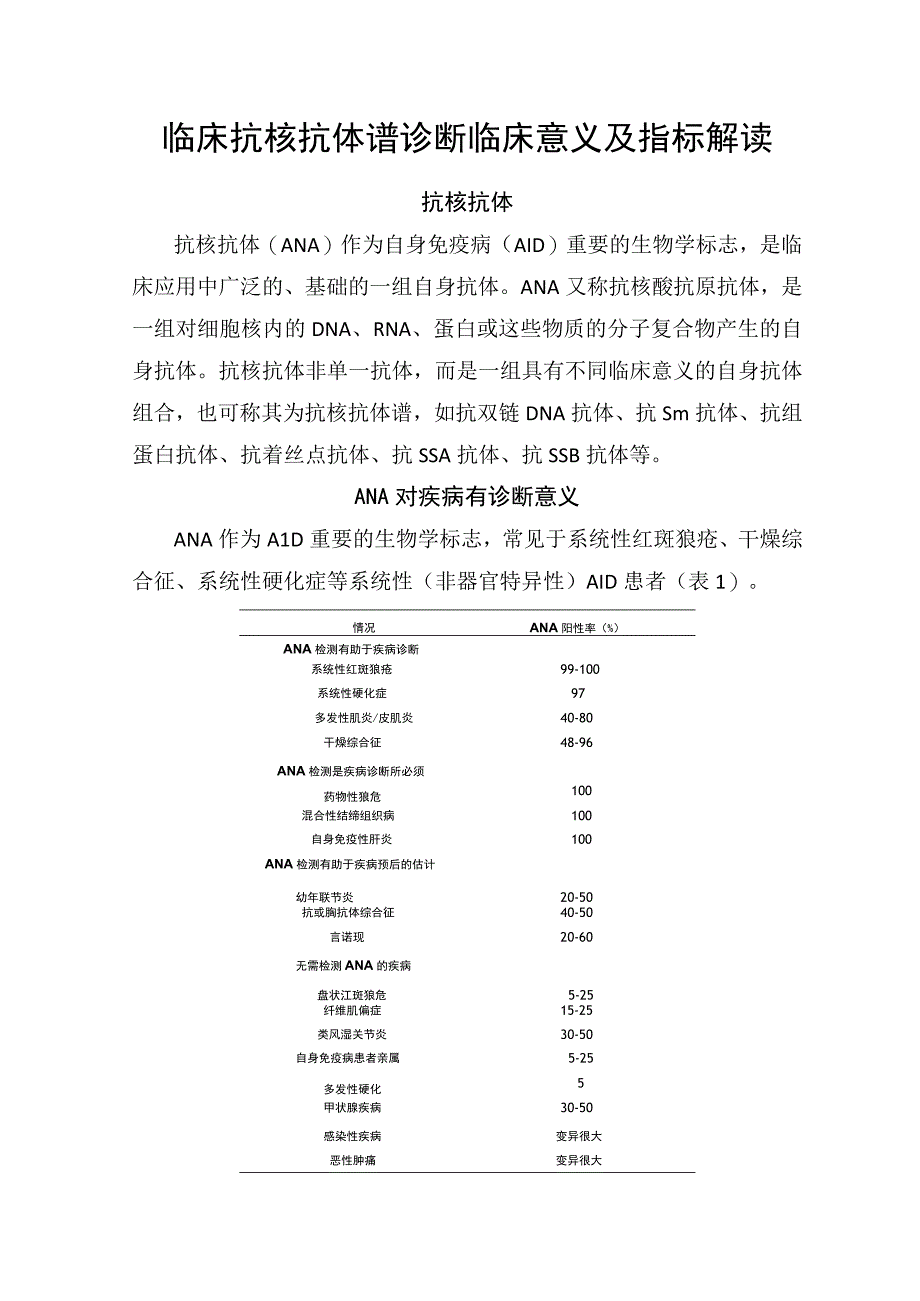 临床抗核抗体谱诊断临床意义及指标解读.docx_第1页