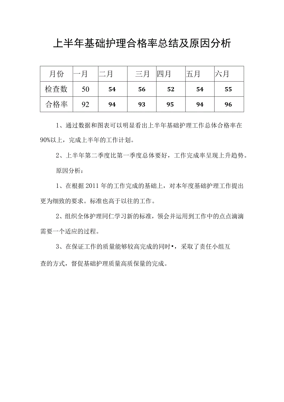 上半年基础护理合格率总结及原因分析.docx_第1页