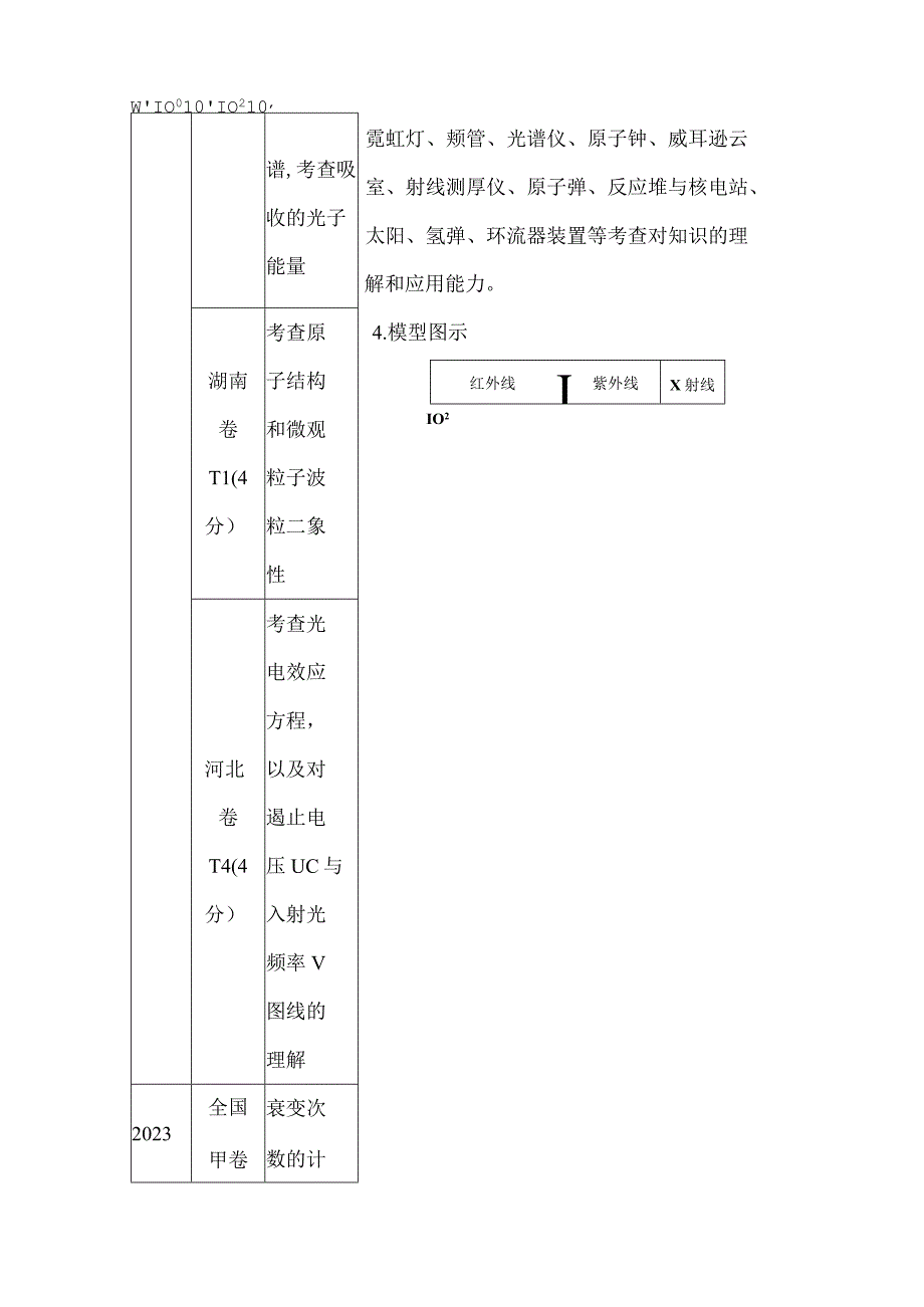 2024届一轮复习新人教版 第十五章第1讲 原子结构和波粒二象性 学案.docx_第2页