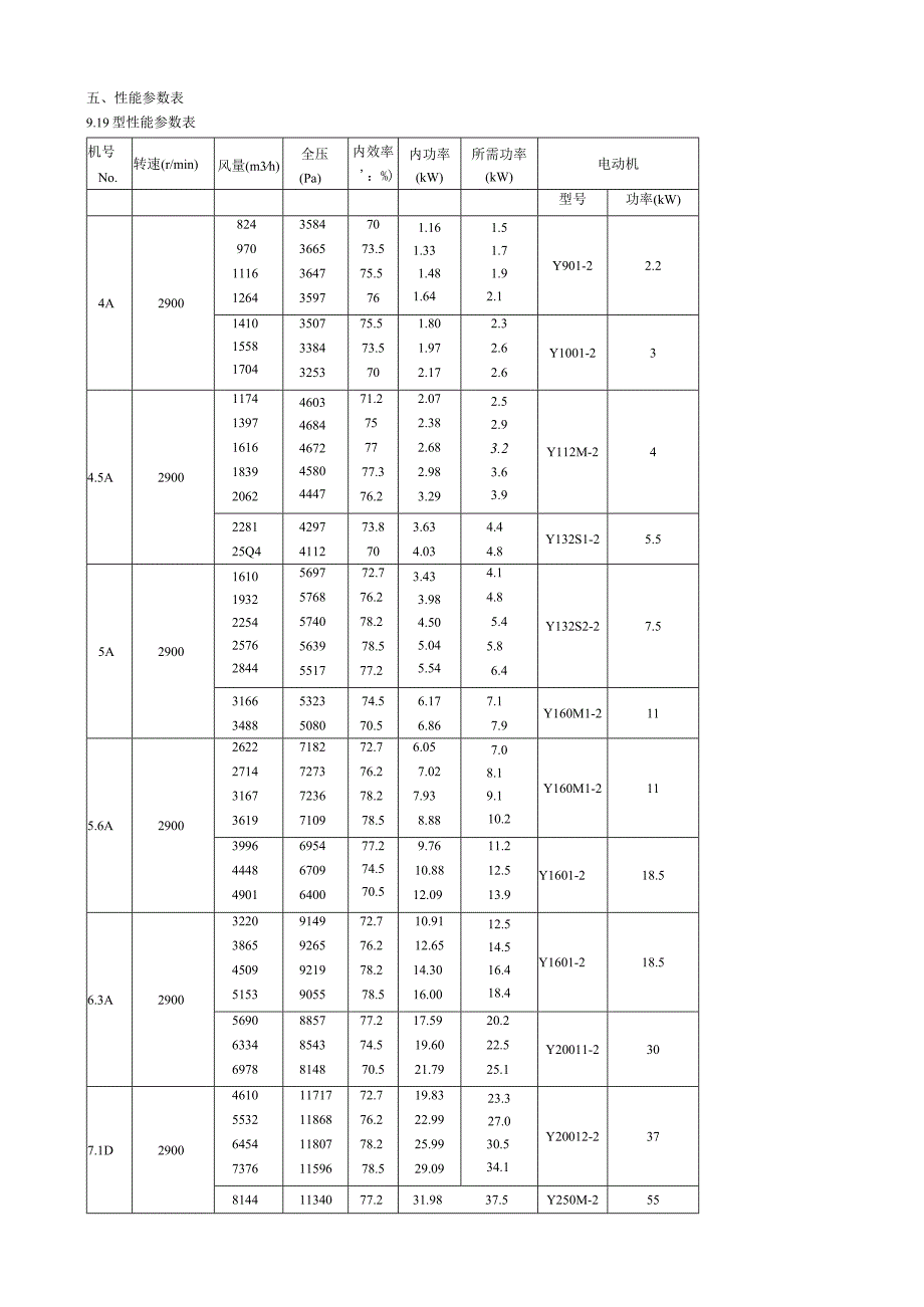 919926型高压离心风机 性能特点介绍.docx_第2页