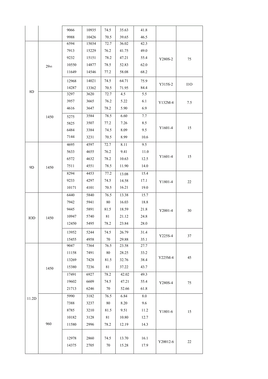 919926型高压离心风机 性能特点介绍.docx_第3页