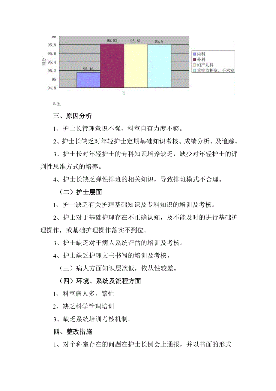 6月份护理质量分析模板.docx_第2页