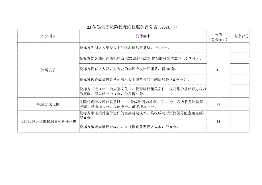 XX传媒集团风险代理维权服务评分表202X年.docx_第1页