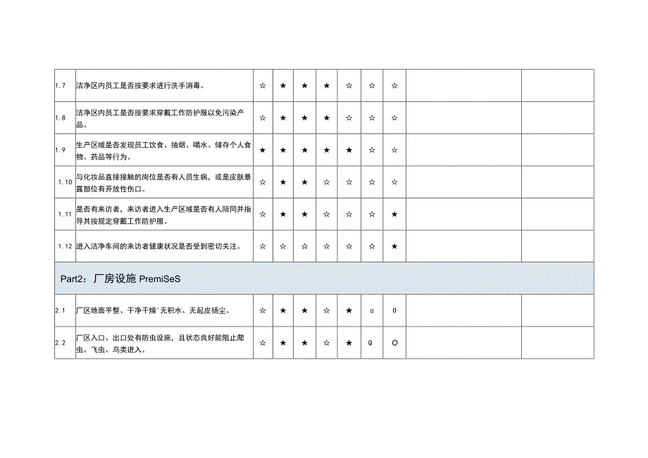 2023年GMPC化妆品生产规范内部审核检查表.docx_第2页