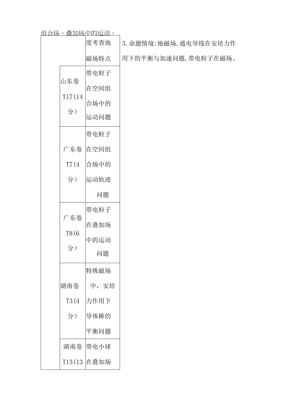 2024届一轮复习新人教版 第十章第1讲 磁场 磁场对电流的作用 学案.docx_第2页