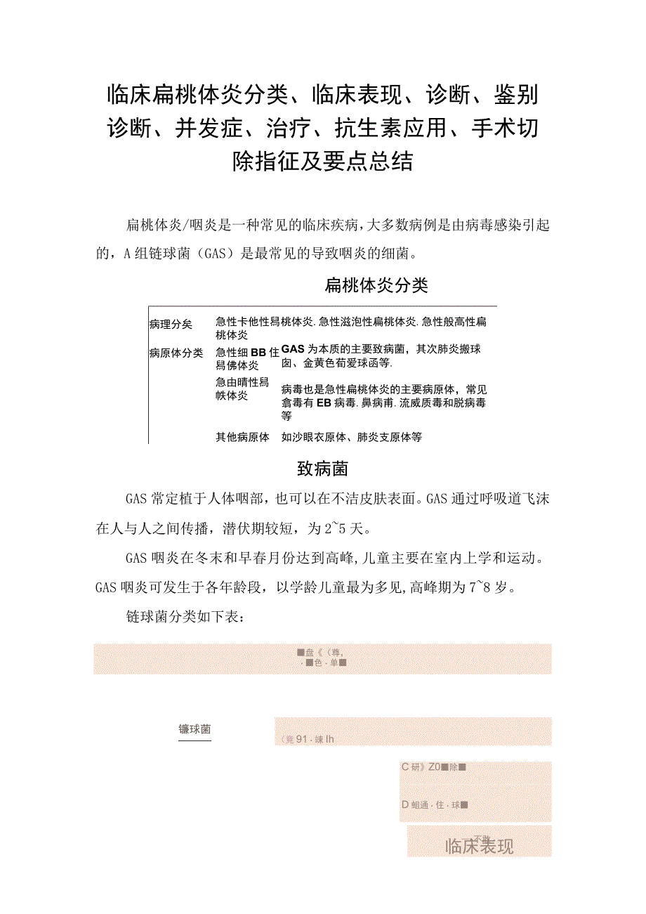 临床扁桃体炎分类临床表现诊断鉴别诊断并发症治疗抗生素应用手术切除指征及要点总结.docx_第1页