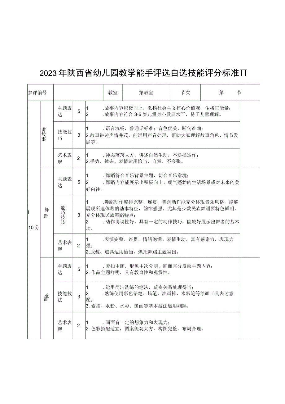 2023年陕西省幼儿园教学能手评选评分标准Ⅰ自选技能评分标准Ⅱ评分标准.docx_第2页