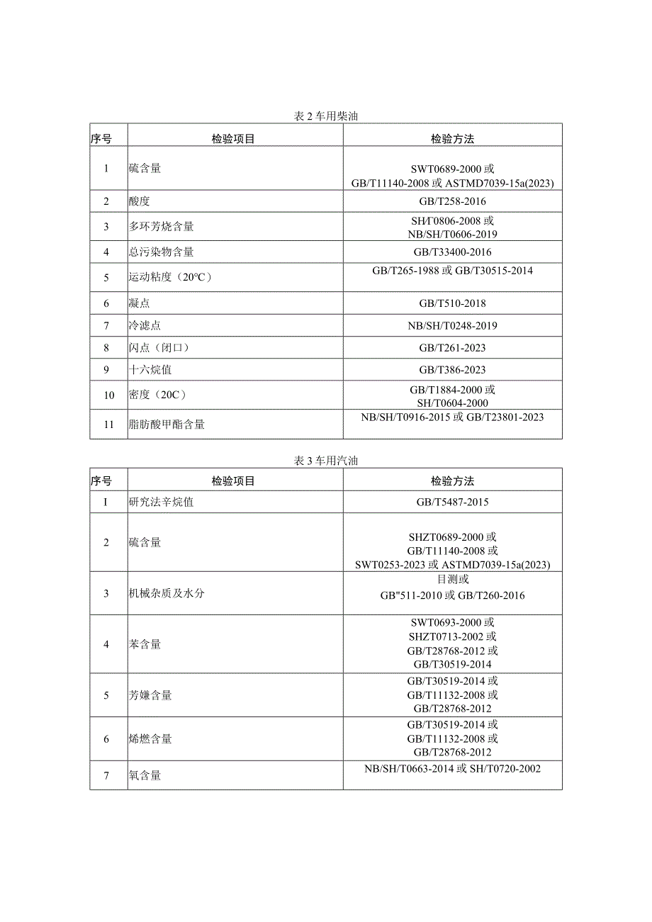 32023年天津市成品油及相关产品质量监督抽查实施细则.docx_第2页