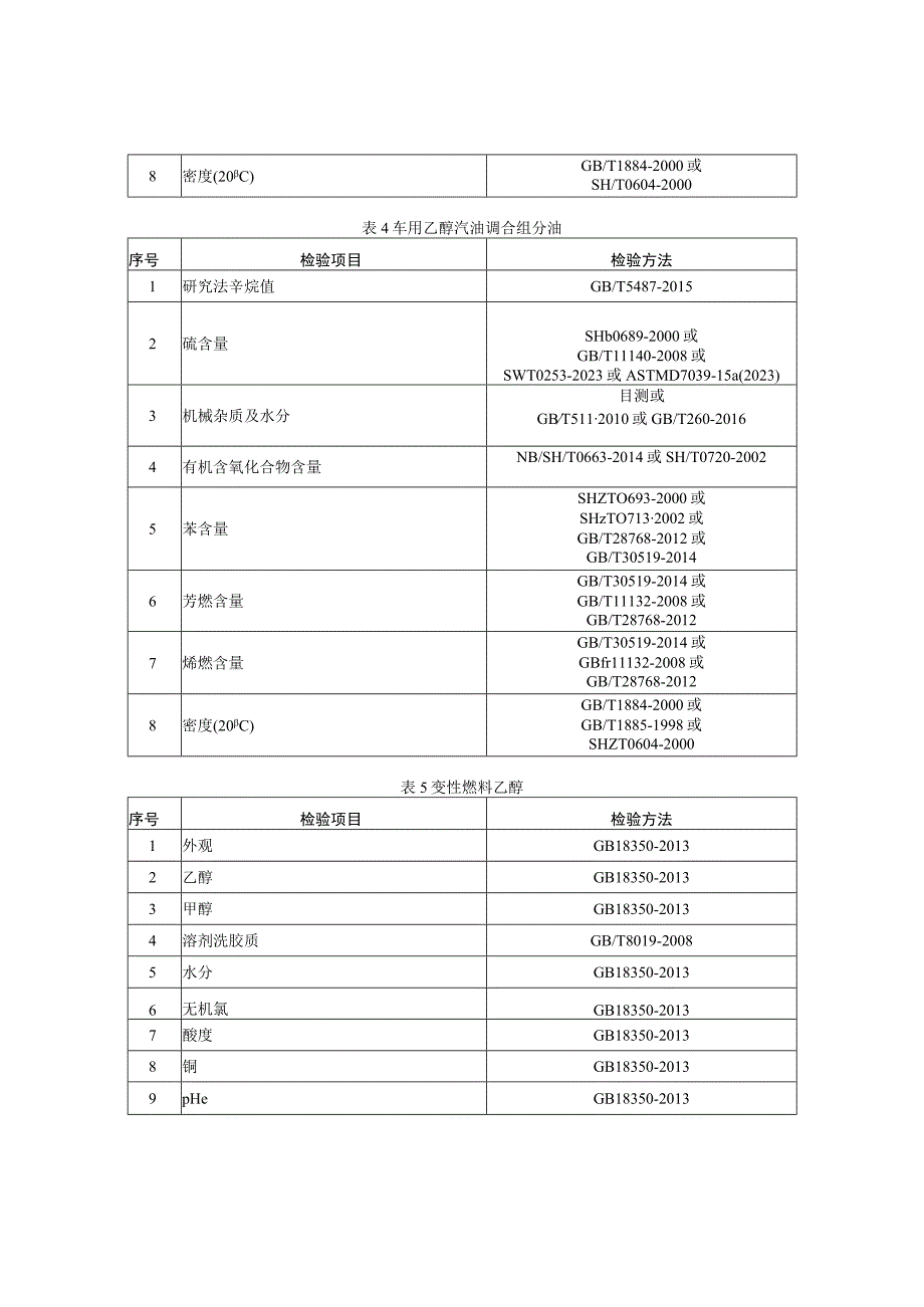 32023年天津市成品油及相关产品质量监督抽查实施细则.docx_第3页