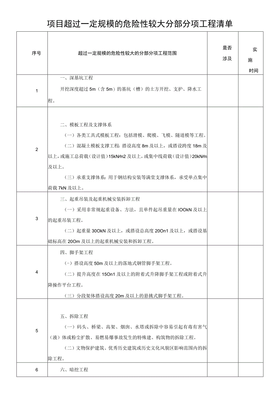 云南项目超过一定规模的危险性较大分部分项工程清单.docx_第1页