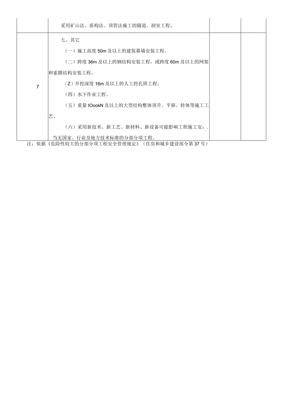 云南项目超过一定规模的危险性较大分部分项工程清单.docx_第2页