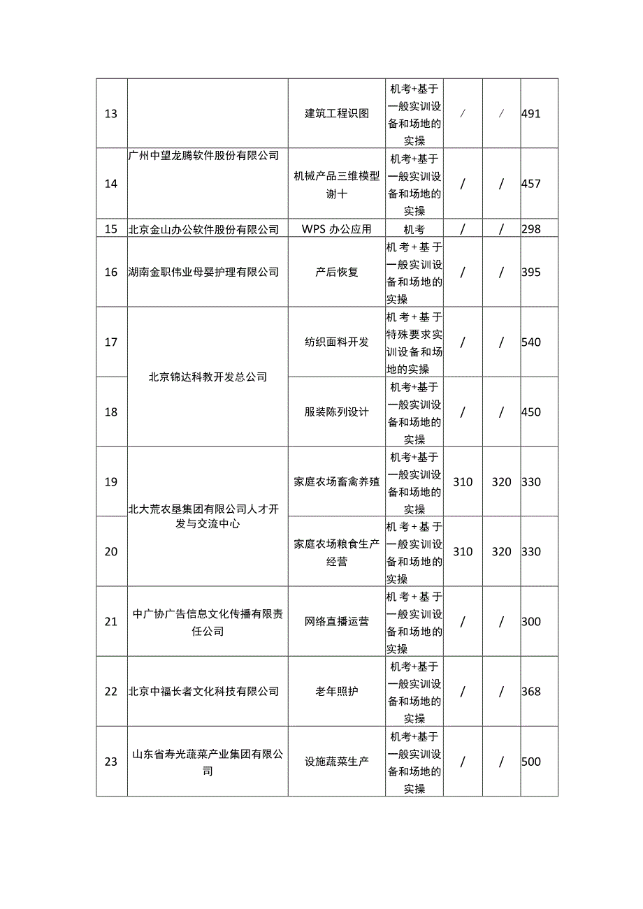 个税计算等59个职业技能等级证书考核费用标准.docx_第2页