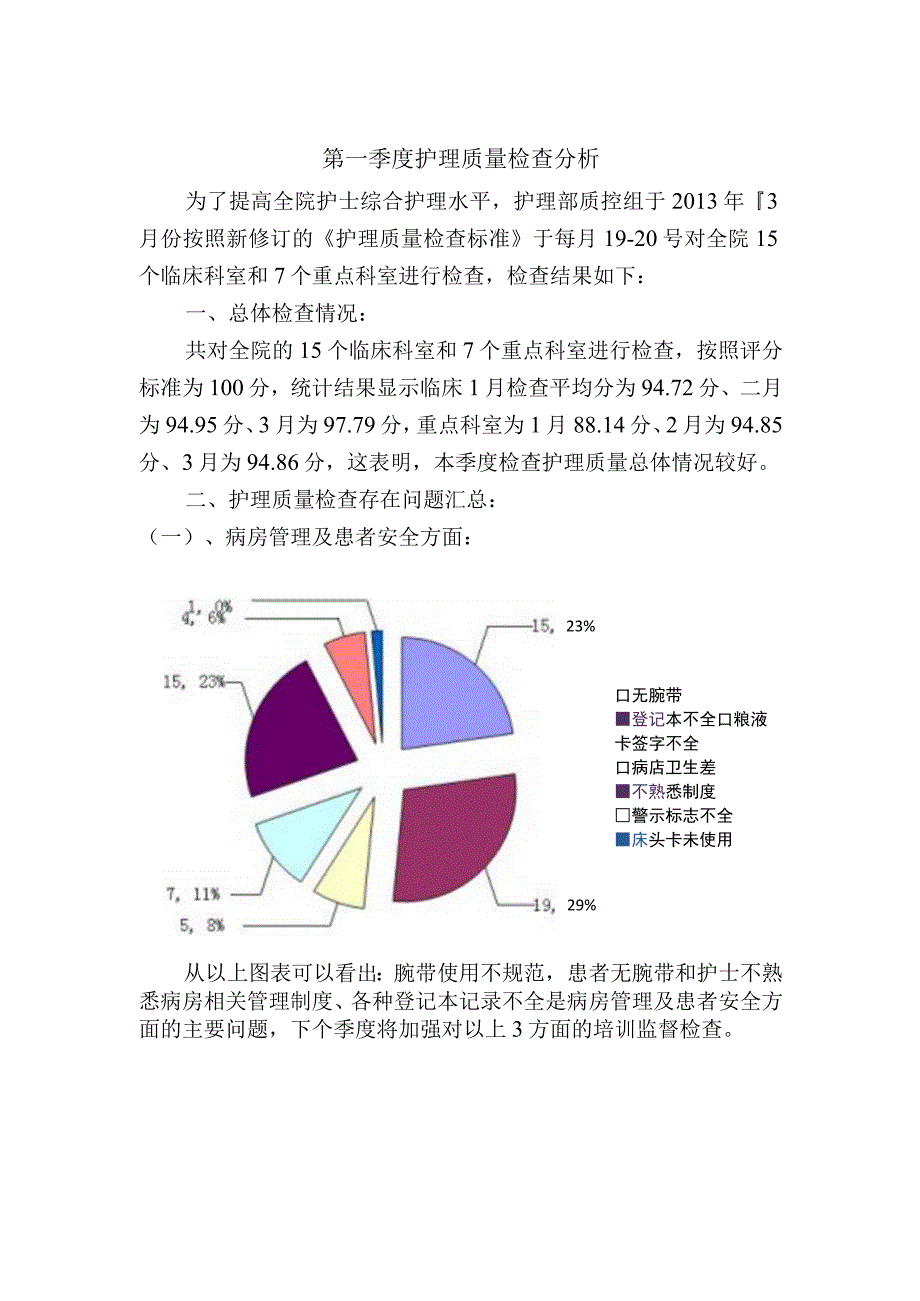 临床护理第一季度质量分析.docx_第1页